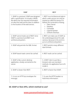 www.pavanonlinetrainings.com
60. SOAP or Rest APIs, which method to use?
 