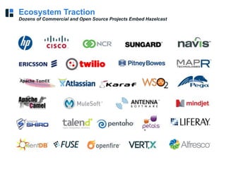 Ecosystem Traction 
Dozens of Commercial and Open Source Projects Embed Hazelcast
 