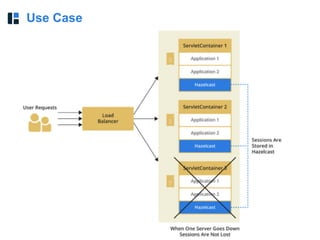 Use Case
 