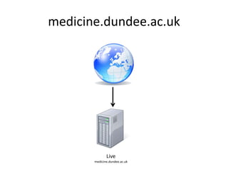 medicine.dundee.ac.uk




              Live
       medicine.dundee.ac.uk
 