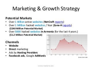 Marketing & Growth Strategy
Potential Markets
• Over 1 Billion active websites (NetCraft reports)
• Over 1 Million hacked websites / Year (Zone-H reports)
($240 Million Potential Market)
• Over 5000 hacked websites in Armenia (for the last 4 years.)
($1.2 Million Potential Market)
Channels
• Website
• Direct marketing
• Ads by Hosting Providers
• Facebook ads, Google AdWords
WWW.CYBERGATES.ORG
SOURCE: ZONE-H.ORG
 