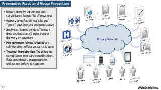 web phone email tablet
Privacy Network
22
Preemptive Fraud and Abuse Prevention
• better identity screening and
surveillance keeps “bad” guys out
• forgery-proof audit trails keeps
“good” guys honest and productive
• analytics “connects dots” better,
detects fraud and abuse before
delivery or payment
• Pre-payment Virtual Audits are
self-funding, effective, fair, scalable
• Trusted Provider Fast Track builds
compliance into care coordination,
flags and deters inappropriate
utilization before it happens
WebShield Inc.
 