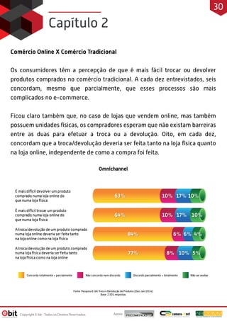 Comércio Online X Comércio Tradicional
Os consumidores têm a percepção de que é mais fácil trocar ou devolver
produtos comprados no comércio tradicional. A cada dez entrevistados, seis
concordam, mesmo que parcialmente, que esses processos são mais
complicados no e-commerce.
Ficou claro também que, no caso de lojas que vendem online, mas também
possuem unidades físicas, os compradores esperam que não existam barreiras
entre as duas para efetuar a troca ou a devolução. Oito, em cada dez,
concordam que a troca/devolução deveria ser feita tanto na loja física quanto
na loja online, independente de como a compra foi feita.
Capítulo 2
Apoio:Copyright E-bit - Todos os Direitos Reservados
30
 