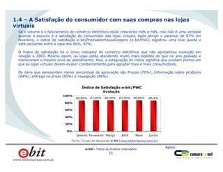Apoio:
e-bit - Todos os direitos reservados
11
www.ebitempresa.com.br
Homens
66%
Se o volume e o faturamento do comércio eletrônico estão crescendo mês a mês, isso não é uma verdade
quando o assunto é a satisfação do consumidor das lojas virtuais. Após atingir o patamar de 87% em
fevereiro, o índice de satisfação e-bit/PricewaterhouseCoopers (e-bit/PwC) registrou uma leve queda e
está oscilando entre a casa dos 86%, 87%.
O índice de satisfação foi o único indicador do comércio eletrônico que não apresentou evolução em
relação a 2003. Mesmo assim, as lojas estão atendendo muito mais pedidos do que no ano passado e
mantiveram o mesmo nível de atendimento. Mas, a estagnação do índice significa que existem pontos em
que as lojas virtuais devem evoluir constantemente para agradar mais e mais consumidores.
Os itens que apresentam menor percentual de aprovação são Preços (70%), Informação sobre produtos
(84%), entrega no prazo (85%) e navegação (88%).
1.4 – A Satisfação do consumidor com suas compras nas lojas
virtuais
Evolução
86,60% 87,00% 86,90% 87,00% 86,80% 86,4%
0%
20%
40%
60%
80%
100%
Janeiro Fevereiro Março Abril Maio Junho
Índice de Satisfação e-bit/PWC
Fonte: Grupo de pesquisas e-bit (www.ebitempresa.com.br)
 
