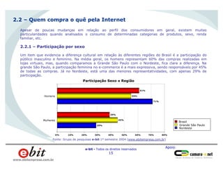 Apoio:
e-bit - Todos os direitos reservados
15
www.ebitempresa.com.br
Homens
66%
Apesar de poucas mudanças em relação ao perfil dos consumidores em geral, existem muitas
particularidades quando analisados o consumo de determinadas categorias de produtos, sexo, renda
familiar, etc.
2.2.1 – Participação por sexo
Um item que evidencia a diferença cultural em relação às diferentes regiões do Brasil é a participação do
público masculino e feminino. Na média geral, os homens representam 60% das compras realizadas em
lojas virtuais, mas, quando comparamos a Grande São Paulo com o Nordeste, fica clara a diferença. Na
grande São Paulo, a participação feminina no e-commerce é a mais expressiva, sendo responsáveis por 45%
de todas as compras. Já no Nordeste, está uma das menores representatividades, com apenas 29% de
participação.
2.2 – Quem compra o quê pela Internet
Fonte: Grupo de pesquisas e-bit 1º semestre 2004 (www.ebitempresa.com.br)
61%
39%
55%
45%
71%
29%
0% 10% 20% 30% 40% 50% 60% 70% 80%
Homens
Mulheres
Brasil
Grande São Paulo
Nordeste
Participação Sexo x Região
 