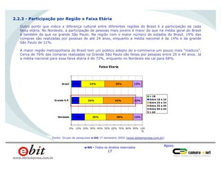 Apoio:
e-bit - Todos os direitos reservados
17
www.ebitempresa.com.br
Homens
66%
Outro ponto que indica a diferença cultural entre diferentes regiões do Brasil é a participação de cada
faixa etária. No Nordeste, a participação de pessoas mais jovens é maior do que na média geral do Brasil
e também do que na grande São Paulo. Na região com o maior número de estados do Brasil, 19% das
compras são realizadas por pessoas de até 24 anos, enquanto a média nacional é de 14% e da grande
São Paulo de 11%.
A maior região metropolitana do Brasil tem um público adepto do e-commerce um pouco mais “maduro”.
Cerca de 76% das compras realizadas na Grande São Paulo são feitas por pessoas entre 25 e 49 anos. Já
a média nacional para essa faixa etária é de 72%, enquanto no Nordeste ela cai para 68%.
2.2.3 - Participação por Região x Faixa Etária
Faixa Etaria
18%
10%
13%
30%
34%
33%
38%
42%
39%
12%
12%
13%
0% 10% 20% 30% 40% 50% 60% 70% 80% 90% 100
%
Nordeste
Grande S.P.
Brasil
< 18
Entre 18 e 24
Entre 25 e 34
Entre 35 e 49
Entre 50 e 64
> 64
Fonte: Grupo de pesquisas e-bit 1º semestre 2004 (www.ebitempresa.com.br)
 