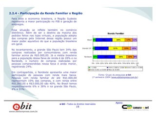 Apoio:
e-bit - Todos os direitos reservados
19
www.ebitempresa.com.br
Renda Familiar
6%
40%
31%
38%
26%
31%
28%
16%
19%
17%
8%
15%
11%
10%
4%
0% 10% 20% 30% 40% 50% 60% 70% 80% 90% 100
%
Nordeste
Grande S.P.
Brasil
< 1.000 Entre 1.000 e 3.000 Entre 3.001 e 5.000
Entre 5.001 e 8.000 Mais de 8.000
Homens
66%
Para toda a economia brasileira, a Região Sudeste
representa a maior participação no PIB e geração de
empregos.
Essa situação se reflete também no comércio
eletrônico. Além de ser o destino da maioria dos
pedidos feitos nas lojas virtuais, a população adepta
das compras pela Internet dessa região possui um
maior poder aquisitivo do que a população brasileira
em geral.
No levantamento, a grande São Paulo tem 34% das
compras realizadas por consumidores com renda
familiar acima de R$5.000,00. Já a média brasileira
para a população dessa faixa de renda é de 28% e no
Nordeste, o número de compras realizadas por
pessoas compreendidas nessa faixa é ainda menor,
registrando 24%.
Em contrapartida, o Nordeste apresenta uma maior
participação de pessoas com renda mais baixa.
Pessoas com renda familiar de até R$1.000,00
representam 10% das compras, e com renda entre
R$1.000,00 e R$3.000,00 são 40%. No Brasil temos
respectivamente 6% e 38% e na grande São Paulo,
4% e 31%.
2.2.4 - Participação da Renda Familiar x Região
Fonte: Grupo de pesquisas e-bit
1º semestre 2004 (www.ebitempresa.com.br)
 