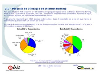 Apoio:
e-bit - Todos os direitos reservados
22
www.ebitempresa.com.br
Homens
66%
Para essa edição do Web Shoppers, a e-bit reeditou uma pesquisa especial sobre a utilização do Internet Banking.
Entre os dias 21/06/2004 e 28/06/2004, cerca de 2.637 pessoas responderam ao questionário. Nos slides a seguir,
você conhece algumas das informações levantadas pelo estudo.
A pesquisa foi respondida por 2.637 pessoas pertencentes à base de associados da e-bit, em sua maioria e-
consumidores que receberam um convite por e-mail.
Em relação à amostra dos respondentes, 51% são do sexo masculino, cerca de 33% possuem entre 25 e 34 anos e
37% residem no estado de São Paulo.
3.1 – Pesquisa de utilização do Internet Banking
Fonte: Grupo de pesquisas e-bit (www.ebitempresa.com.br)
Período de coleta 21/06/2004 a 28/06/2004
Entre 18 e 24
27%
Entre 25 e 34
32%
Entre 35 e 49
anos
28%
Entre 50 e 64
anos
8%
Acima de 64
1%
Até 17
4%
Faixa Etária Respondentes
SP
37%
RJ
12%
MG
9%
PR
7%
RS
6%
SC
5%
DF
4%
BA
3%
GO
3%
Demais
14%
Estado (UF) Respondentes
 