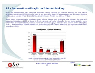 Apoio:
e-bit - Todos os direitos reservados
23
www.ebitempresa.com.br
Homens
66%
67% dos entrevistados pela pesquisa afirmaram serem usuários do Internet Banking de seus bancos
principais, sendo que 50% utilizam há mais de um ano. Além disso, 92% das pessoas que afirmaram utilizar o
endereço da agência virtual de seu banco, revelaram que o fizeram nos últimos 30 dias.
Além disso, os entrevistados revelaram quais são os bancos mais utilizados pela Internet. Em relação à
pesquisa realizada em 2003, o Banco do Brasil manteve a primeira colocação. Já, nas outras posições houve
alterações. O banco Bradesco passou a figurar em segundo lugar, o Itaú caiu para terceiro. Outra alteração é
que a Caixa Econômica Federal empatou na quarta posição com o Banco ABN/Real, que figurava isolado nessa
posição em 2003.
3.2 - Como está a utilização do Internet Banking
50%
9%
5%
3%
33%
0%
10%
20%
30%
40%
50%
60%
Utilizo há
mais de 1
ano
Utilizo entre
6 meses e 1
ano
Utilizo entre
2 e 5 meses
Utilizo a
menos de 2
meses
Não utilizo
Utilização do Internet Banking
Fonte: Grupo de pesquisas e-bit (www.ebitempresa.com.br)
Período de coleta 21/06/2004 a 28/06/2004
 