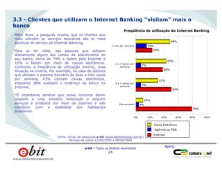 Apoio:
e-bit - Todos os direitos reservados
24
www.ebitempresa.com.br
3.3 - Clientes que utilizam o Internet Banking “visitam” mais o
banco
Além disso, a pesquisa revelou que os clientes que
mais utilizam os serviços bancários são os mais
assíduos do serviço de Internet Banking.
Para se ter idéia, das pessoas que utilizam
diariamente algum dos canais de atendimento do
seu banco, cerca de 79% o fazem pela Internet e
10% o fazem por meio de caixas eletrônicos.
Conforme a freqüência de utilização diminui, essa
situação se inverte. Por exemplo, no caso de clientes
que utilizam o sistema bancário de duas a três vezes
por semana, 43% utilizam caixas eletrônicos,
enquanto 38% acessam o endereço do banco na
Internet.
*É importante lembrar que esses números dizem
respeito a uma amostra habituada a adquirir
serviços e produtos por meio da Internet e não
condizem com a totalidade dos habitantes
brasileiros.
79%
50%
38%
23%
4%
7%
7%
15%
10%
31%
43%
48%
0% 20% 40% 60% 80% 100%
Diariamente
4 a 5 vezes por
semana
2 a 3 vezes por
semana
1 vez por semana
Internet
Caixa Eletrônico
Agência ou PAB
Freqüência de utilização do Internet Banking
Fonte: Grupo de pesquisas e-bit (www.ebitempresa.com.br)
Período de coleta 21/06/2004 a 28/06/2004
 