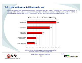 Apoio:
e-bit - Todos os direitos reservados
26
www.ebitempresa.com.br
Homens
66%
Entre os motivos que levam os usuários a utilizarem cada vez mais a Internet para realizarem serviços e
operações bancárias estão o acesso 24 horas por dia, sete dias por semana (92%); a conveniência (71%); a
segurança nas transações (48%) e a existência de uma senha diferenciada para a Internet (29%).
3.5 – Motivadores e Inibidores de uso
24%
29%
48%
71%
92%
0% 10% 20% 30% 40% 50% 60% 70% 80% 90% 100%
Tarifas de Serviços
Senha de Acesso
Diferenciada
Segurança na
Transações
Conveniência
Acesso 24x7
Motivadores de uso do Internet Banking
Fonte: Grupo de pesquisas e-bit (www.ebitempresa.com.br)
Período de coleta 21/06/2004 a 28/06/2004
 