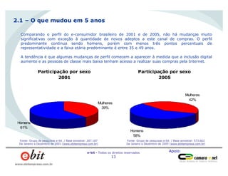Apoio:e-bit - Todos os direitos reservados
13
www.ebitempresa.com.br
Participação por sexo
2005
Mulheres
42%
Homens
58%
Participação por sexo
2001
Mulheres
39%
Homens
61%
Fonte: Grupo de pesquisas e-bit / Base amostral: 207.187
De Janeiro a Dezembro de 2001 (www.ebitempresa.com.br)
2.1 – O que mudou em 5 anos
Fonte: Grupo de pesquisas e-bit / Base amostral: 573.662
De Janeiro a Dezembro de 2005 (www.ebitempresa.com.br)
Comparando o perfil do e-consumidor brasileiro de 2001 e de 2005, não há mudanças muito
significativas com exceção à quantidade de novos adeptos a este canal de compras. O perfil
predominante continua sendo homens, porém com menos três pontos percentuais de
representatividade e a faixa etária predominante é entre 35 e 49 anos.
A tendência é que algumas mudanças de perfil comecem a aparecer à medida que a inclusão digital
aumente e as pessoas de classe mais baixa tenham acesso a realizar suas compras pela Internet.
 