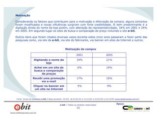 Apoio:e-bit - Todos os direitos reservados
15
www.ebitempresa.com.br
9%5%Cliquei no banner em
um site na Internet
16%17%Recebi uma promoção
via e-mail
19%6%Achei em um site de
busca e comparação
de preços
20052001
21%34%Digitando o nome da
loja
Motivação de compra
Fonte: Grupo de pesquisas e-bit / Base amostral: 25.652 de 01/01/01 a 31/12/01 e 01/01/05 a 31/12/05 (www.ebitempresa.com.br)
Motivação
Considerando os fatores que contribuem para a motivação e efetivação da compra, alguns conceitos
foram modificados e novas influências surgiram com forte credibilidade. O item predominante é a
digitação direta do nome da loja porém, com alteração de representatividade, 34% em 2001 e 24%
em 2005. Em segundo lugar os sites de busca e comparação de preço incluindo o site e-bit.
Outros itens que foram citados diversas vezes durante estes cinco anos passaram a fazer parte das
pesquisas como, via site da e-bit, via site do fabricante, via banner em sites da Internet e outros.
 