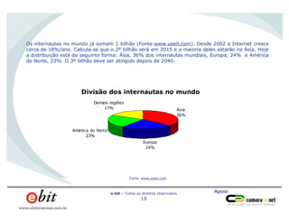 Apoio:e-bit - Todos os direitos reservados
19
www.ebitempresa.com.br
Os internautas no mundo já somam 1 bilhão (Fonte:www.useit.com). Desde 2002 a Internet cresce
cerca de 18%/ano. Calcula-se que o 2º bilhão será em 2015 e a maioria deles estarão na Ásia. Hoje
a distribuição está da seguinte forma: Ásia, 36% dos internautas mundiais, Europa, 24% e América
do Norte, 23%. O 3º bilhão deve ser atingido depois de 2040.
Divisão dos internautas no mundo
Europa
24%
América do Norte
23%
Demais regiões
17% Ásia
36%
Fonte: www.useit.com
 