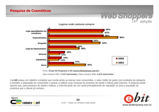 24
e-bit – todos os direitos reservados
Pesquisa de Cosméticos
A e-bit possui um relatório completo que revela ainda as marcas mais consumidas, o valor médio de gasto com produtos da categoria
e também a disposição do consumidor a passar a realizar suas compras de produtos de saúde e beleza pela Internet. A pesquisa ainda
aponta que, para produtos de saúde e beleza, a Internet pode ser um canal principalmente de reposição ou para a aquisição de
produtos que o cliente já conhece.
46%
31%
13%
16%
14%
20%
38%
34%
64%
54%
86%
68%
67%
69%
Outro
Cabeleireiro
Internet
Lojas de departamento
Drogarias
Supermercados
Lojas especializadas em
cosméticos
2006
2002
Lugares onde costuma comprar
Fonte: Grupo de Pesquisas e-bit (www.ebitempresa.com.br)
Base amostral 2002: 1.147 entrevistas / Base amostral 2006: 2.615 entrevistas
 