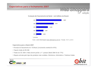 18
e-bit – todos os direitos reservados
18
e-bit – todos os direitos reservados
18
e-bit – todos os direitos reservados
Expectativa para o Natal 2007
• Previsão de faturamento de 1 Bi Reais (crescimento nominal de 45%)
• Tíquete médio de R$ 300
• Títulos de CD, DVD e Vídeo devem perder a 1ª. posição (Natal 2006 foi de 17%)
• Disputa acirrada pelo topo dos produtos mais vendidos: Eletrônicos, Informática e Telefonia Celular
1,000*
0,693
0,458
0,284
0,2042003
2004
2005
2006
2007
Evolução do Faturamento do Natal - (em bilhões de Reais)
Fonte: e-bit Informação (www.ebitempresa.com.br) - Período: 15/11 a 23/12
* previsão
Expectativas para o fechamento 2007
 