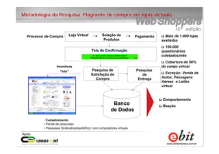 3
e-bit – todos os direitos reservados
3
e-bit – todos os direitos reservados
3
e-bit – todos os direitos reservados
Seleção de
Produtos
Tela de Confirmação
Pesquisa de
Satisfação de
Compra
Pesquisa
de
Entrega
Banco
de Dados
Incentivos
“bits”
• Painel de pesquisas
• Pesquisas Sindicalizadas/ADhoc com compradores virtuais
Cadastramento
Processo de Compra Loja Virtual Pagamento
ü Comportamento
ü Reação
ü Mais de 1.000 lojas
avaliadas
ü 100.000
questionários
coletados/mês
ü Cobertura de 90%
do varejo virtual
ü Exceção: Venda de
Autos, Passagens
Aéreas e Leilão
virtual
Metodologia da Pesquisa: Flagrante de compra em lojas virtuais
 