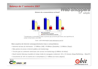 9
e-bit – todos os direitos reservados
9
e-bit – todos os direitos reservados
9
e-bit – todos os direitos reservados
Mais usuários de internet consequentemente mais e-consumidores:
• Aumento da base de internautas - 37 Milhões (IAB); 49 Milhões (Datafolha); 33 Milhões (Ibope)
• Mais pontos de acesso à internet pública com banda larga
• Terceiro país no continente americano com acessos em banda larga (6 Milhões de linhas)
• Brasil mantém liderança mundial em tempo médio de navegação residencial: 22h e 43 minutos (Ibope/NetRatings – Maio/07)
• Crescimento de 16% no número de e-consumidores (1,1 Milhões de novos adeptos)
*Consideramos e-consumidores todas as pessoas que já tiveram pelo menos uma experiência de
compra virtual desde o ano 2000
Fonte: e-bit Informação (www.ebitempresa.com.br)
Balanço do 1° semestre 2007
Número de e-consumidores no Brasil*
8,1 mi
7 mi
5,7 mi
75%
82% 71%
22%23%
19%
1º Sem 2006 2º Sem 2006 1º Sem 2007
e-consumidores
compradores no período
novos e-consumidores no período
 