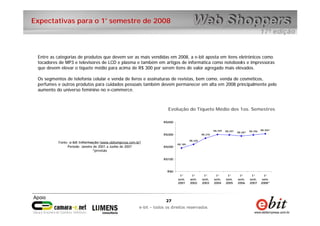 27
e-bit – todos os direitos reservados
27
e-bit – todos os direitos reservados
Expectativas para o 1° semestre de 2008
Entre as categorias de produtos que devem ser as mais vendidas em 2008, a e-bit aposta em itens eletrônicos como
tocadores de MP3 e televisores de LCD e plasma e também em artigos de informática como notebooks e impressoras
que devem elevar o tíquete médio para acima de R$ 300 por serem itens de valor agregado mais elevados.
Os segmentos de telefonia celular e venda de livros e assinaturas de revistas, bem como, venda de cosméticos,
perfumes e outros produtos para cuidados pessoais também devem permanecer em alta em 2008 principalmente pelo
aumento do universo feminino no e-commerce.
R$ 189
R$ 220
R$ 270
R$ 299 R$ 297 R$ 287 R$ 296 R$ 305*
R$0
R$100
R$200
R$300
R$400
1°
sem.
2001
1°
sem.
2002
1°
sem.
2003
1°
sem.
2004
1°
sem.
2005
1°
sem.
2006
1°
sem.
2007
1°
sem.
2008*
Fonte: e-bit Informação (www.ebitempresa.com.br)
Período: Janeiro de 2001 a Junho de 2007
*previsão
Evolução do Tíquete Médio dos 1os. Semestres
 