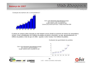 11
e-bit – todos os direitos reservados
11
e-bit – todos os direitos reservados
Balanço de 2007
Evolução do número de e-consumidores*
1,1 mi
2 mi
2,6 mi
3,4 mi
4,8 mi
7 mi
9,5 mi
2001 2002 2003 2004 2005 2006 2007
Fonte: e-bit Informação (www.ebitempresa.com.br)
Base amostral: 3.925.197 de pesquisas
Período: Janeiro de 2001 a Dezembro de 2007
*pessoas que já fizeram pelo menos 1 compra virtual desde 2000
O volume de compras online efetuado na rede também cresceu devido ao aumento do número de consumidores
virtuais. Foram contabilizados 20,4 milhões de pedidos de janeiro a dezembro, ou seja, aproximadamente 5,6
milhões de pedidos a mais do que em 2006 – quando o setor recebeu 14,8 milhões de pedidos.
Evolução da quantidade de pedidos
Fonte: e-bit Informação (www.ebitempresa.com.br)
Base amostral: 3.925.197 pesquisas
Período: Janeiro de 2001 a Dezembro de 2007
8,8 mi
5 mi
4 mi3,6 mi
2,6 mi
14,8 mi
20,4 mi
0
5
10
15
20
25
30
2001 2002 2003 2004 2005 2006 2007
 