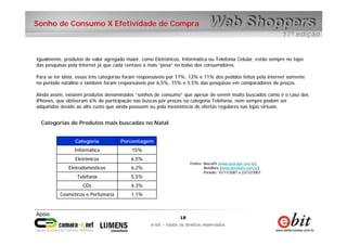 18
e-bit – todos os direitos reservados
18
e-bit – todos os direitos reservados
Sonho de Consumo X Efetividade de Compra
Igualmente, produtos de valor agregado maior, como Eletrônicos, Informática ou Telefonia Celular, estão sempre no topo
das pesquisas pela internet já que cada centavo a mais “pesa” no bolso dos consumidores.
Para se ter idéia, essas três categorias foram responsáveis por 17%, 13% e 11% dos pedidos feitos pela internet somente
no período natalino e também foram responsáveis por 6,5%, 15% e 5,5% das pesquisas em comparadores de preços.
Ainda assim, existem produtos denominados “sonhos de consumo” que apesar de serem muito buscados como é o caso dos
iPhones, que obtiveram 6% de participação nas buscas por preços na categoria Telefonia, nem sempre podem ser
adquiridos devido ao alto custo que ainda possuem ou pela inexistência de ofertas regulares nas lojas virtuais.
Categorias de Produtos mais buscadas no Natal
1,1%Cosméticos e Perfumaria
4,3%CDs
5,5%Telefonia
6,2%Eletrodomésticos
6,5%Eletrônicos
15%Informática
PorcentagemCategoria
Fontes: BuscaPé (www.buscape.com.br)
Bondfaro (www.bondfaro.com.br)
Período: 15/11/2007 a 23/12/2007
 