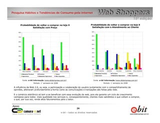 Pesquisa Hábitos e Tendências de Consumo pela internet



       Probabilidade de voltar a comprar na loja X                                                              Probabilidade de voltar a comprar na loja X
                  Satisfação com Preço                                                                           Satisfação com o Atendimento ao Cliente

     80%                                                                                                        90%


                                                                                                                80%
     70%

                                                                                                                70%
     60%

                                                                                                                60%
     50%
                                                                                                                50%

     40%
                                                                                                                40%

     30%
                                                                                                                30%


     20%                                                                                                        20%


     10%                                                                                                        10%


                                                                                                                 0%
      0%
                                                                                                                      Muito Satisfeito   Satisfeito         Razoável         Insatisfeito   Muito Insatisfeito
           Muito Satisfeito   Satisfeito         Razoável         Insatisfeito   Muito Insatisfeito
                                                                                                                      Altamente Provável              Provável                     Talvez
           Altamente Provável              Provável                     Talvez
                                                                                                                      Improvável                      Altamente Improvável         Não respondeu
           Improvável                      Altamente Improvável         Não respondeu


           Fonte: e-bit Informação (www.ebitempresa.com.br)                                                       Fonte: e-bit Informação (www.ebitempresa.com.br)
                              Período: 1° semestre de 2008                                                                          Período: 1° semestre de 2008

 A influência da Web 2.0, ou seja, a participação e colaboração do usuário juntamente com o compartilhamento de
 opiniões, alteraram profundamente a forma como as comunicações e transações são feitas pela rede.

 E o comércio eletrônico só tem a se beneficiar com essa evolução da web, pois ela garante um ciclo de crescimento
 vantajoso para todos: mais qualidade nos serviços e, conseqüentemente, clientes mais satisfeitos e que voltam a comprar,
 o que, por sua vez, rende altos faturamentos para o setor.



                                                                                                      24   24
                                                                                     e-bit – todos os direitos reservados
                                                                                  e-bit – todos os direitos reservados
 