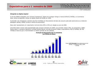 Expectativas para o 1 semestre de 2009


Atingindo os dígitos duplos!

O ano de 2008 se despediu com números expressivos. Depois de conseguir atingir a marca de R$ 8,2 bilhões, o e-commerce
deve, antes do esperado, atingir os dígitos duplos de bilhão em 2009.

A previsão é de ultrapassar a barreira dos R$ 10 bilhões em faturamento de bens de consumo pela web (excluindo-se a venda de
passagens aéreas, leilões virtuais e venda de automóveis).

Esse valor representará um crescimento nominal entre 20% e 25% em relação ao ano de 2008.

Uma fatia desse número será representada pelo primeiro semestre de 2009, que promete crescer 20%, se comparado a 2008.
Sendo assim, o comércio eletrônico no Brasil deverá faturar nos seis primeiros meses o equivalente a R$ 4,5 bilhões, R$ 700
milhões a mais do que o movimentado no mesmo período do ano passado.
                                           Evolução do Faturamento dos 1ºs semestres
                                                     (em Milhões de Reais)
                                                                                          4500

                                                                                   3800



                                                                            2600                 Fonte: e-bit Informação (www.ebitempresa.com.br)
                                                                                                         Período: 1º. Semestre de 2001 a 2009
                                                                                                                       * previsão
                                                                     1750

                                                               974
                                                        745
                                                 495
                                          336
                                   197


                                   1º     1º     1º     1º     1º     1º     1°     1°    1°
                                  sem.   sem.   sem.   sem.   sem.   sem.   sem.   sem. sem.
                                  2001   2002   2003   2004   2005   2006   2007   2008 2009*




                                                                           24
                                                          e-bit – todos os direitos reservados
 