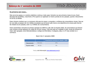 e-bit – todos os direitos reservados
1010
e-bit – todos os direitos reservados
Copywrite e-bit – Todos os Direitos Reservados
10
Balanço do 1° semestre de 2009
Os primeiros seis meses...
Meio ano já se passou e o comércio eletrônico continua a todo vapor. Somente nos seis primeiros meses do ano, foram
faturados R$ 4,8 bilhões, crescimento 27% superior ao registrado no mesmo período do ano passado, quando o faturamento
foi de R$ 3,8 bilhões.
Esses números mostram que o e-commerce não para de crescer e conquistar a confiança dos consumidores virtuais. Para ser
ter uma idéia, já passam de 15,2 milhões de pessoas que já tiveram pelo menos uma experiência de compra pela internet.
Na metade do ano passado, eram 11,5 milhões de e-consumidores.
Outra característica marcante do primeiro semestre de 2009 foi o alto valor do tíquete médio. Os consumidores que fizeram
suas compras virtuais gastaram em média R$ 323 por compra, Tudo isso pode ser creditado à maior venda de produtos de
maior valor agregado, como Eletrodomésticos e artigos de Informática. A categoria, aliás, é a 3ª mais vendida no e-
commerce.
Raio-X do 1° semestre 2009
Fonte: e-bit Informação (www.ebitempresa.com.br)
Crescimento nominal em relação a 2008
Faturamento R$ 4,8 bi 27%
Tíquete médio R$ 323 5%
 