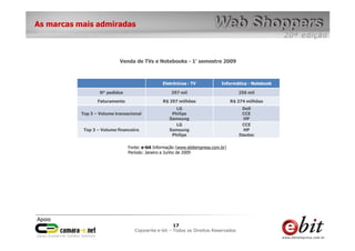 e-bit – todos os direitos reservados
1717
e-bit – todos os direitos reservados
Copywrite e-bit – Todos os Direitos Reservados
17
As marcas mais admiradas
Fonte: e-bit Informação (www.ebitempresa.com.br)
Período: Janeiro a Junho de 2009
Eletrônicos - TV Informática - Notebook
N° pedidos 297 mil 256 mil
Faturamento R$ 297 milhões R$ 274 milhões
Top 3 – Volume transacional
LG
Philips
Samsung
Dell
CCE
HP
Top 3 – Volume financeiro
LG
Samsung
Philips
CCE
HP
Itautec
Venda de TVs e Notebooks - 1° semestre 2009
 
