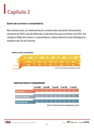 Capítulo 2
Quem são os novos e-consumidores
Nos últimos anos, as mulheres foram a maioria dos entrantes. No primeiro
semestre de 2013, não foi diferente. A ala feminina saiu na frente com 55%. Em
relação à idade dos novos e-consumidores, a faixa etária de maior destaque se
manteve dos 25 aos 49 anos.
SEXO
FEMININO
56% 56%
44%
55%
45%
57%
43%
55%
45%44%
MASCULINO
1ºsem2009 1ºsem2010 1ºsem2011 1ºsem2012 1ºsem2013
GÊNERO DOS NOVOS E-CONSUMIDORES
Fonte: E-bit Informação (www.ebitempresa.com.br)
Até 24 anos
Entre 25 e 49 anos
Mais de 50 anos
1º sem 2009 1º sem 2010 1º sem 2011 1º sem 2012 1º sem 2013
11% 9% 9% 9% 9%
69% 67% 67% 67% 67%
20% 24% 24% 24% 24%
Fonte: E-bit Informação (www.ebitempresa.com.br)
IDADE DOS NOVOS E-CONSUMIDORES
Apoio:Copyright E-bit - Todos os Direitos Reservados
20
 