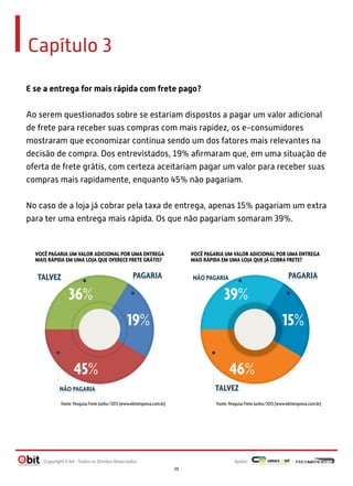 Capítulo 3
E se a entrega for mais rápida com frete pago?
Ao serem questionados sobre se estariam dispostos a pagar um valor adicional
de frete para receber suas compras com mais rapidez, os e-consumidores
mostraram que economizar continua sendo um dos fatores mais relevantes na
decisão de compra. Dos entrevistados, 19% aﬁrmaram que, em uma situação de
oferta de frete grátis, com certeza aceitariam pagar um valor para receber suas
compras mais rapidamente, enquanto 45% não pagariam.
No caso de a loja já cobrar pela taxa de entrega, apenas 15% pagariam um extra
para ter uma entrega mais rápida. Os que não pagariam somaram 39%.

VOCÊ PAGARIA UM VALOR ADICIONAL POR UMA ENTREGA
MAIS RÁPIDA EM UMA LOJA QUE JÁ COBRA FRETE?

VOCÊ PAGARIA UM VALOR ADICIONAL POR UMA ENTREGA
MAIS RÁPIDA EM UMA LOJA QUE OFERECE FRETE GRÁTIS?

PAGARIA

TALVEZ

PAGARIA

NÃO PAGARIA

39%

36%

15%

19%
46%

45%

TALVEZ

NÃO PAGARIA

Fonte: Pesquisa Frete Junho/2013 (www.ebitempresa.com.br)

Fonte: Pesquisa Frete Junho/2013 (www.ebitempresa.com.br)

Copyright E-bit - Todos os Direitos Reservados

Apoio:
35

 