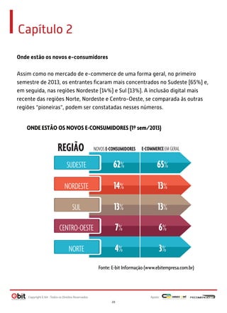 Capítulo 2
Onde estão os novos e-consumidores
Assim como no mercado de e-commerce de uma forma geral, no primeiro
semestre de 2013, os entrantes ﬁcaram mais concentrados no Sudeste (65%) e,
em seguida, nas regiões Nordeste (14%) e Sul (13%). A inclusão digital mais
recente das regiões Norte, Nordeste e Centro-Oeste, se comparada às outras
regiões “pioneiras”, podem ser constatadas nesses números.

ONDE ESTÃO OS NOVOS E-CONSUMIDORES (1º sem/2013)

REGIÃO

NOVOS E-CONSUMIDORES

E-COMMERCE EM GERAL

SUDESTE

62%

65%

NORDESTE

14%

13%

SUL

13%

13%

CENTRO-OESTE

7%

6%

NORTE

4%

3%

Fonte: E-bit Informação (www.ebitempresa.com.br)

Copyright E-bit - Todos os Direitos Reservados

Apoio:
23

 