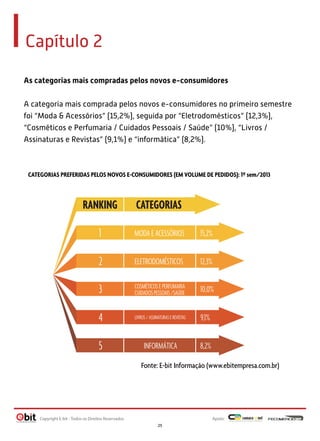 Capítulo 2
As categorias mais compradas pelos novos e-consumidores
A categoria mais comprada pelos novos e-consumidores no primeiro semestre
foi “Moda & Acessórios” (15,2%), seguida por “Eletrodomésticos” (12,3%),
“Cosméticos e Perfumaria / Cuidados Pessoais / Saúde” (10%), “Livros /
Assinaturas e Revistas” (9,1%) e “informática” (8,2%).

CATEGORIAS PREFERIDAS PELOS NOVOS E-CONSUMIDORES (EM VOLUME DE PEDIDOS): 1º sem/2013

RANKING

CATEGORIAS

1

MODA E ACESSÓRIOS

15,2%

2

ELETRODOMÉSTICOS

12,3%

3

COSMÉTICOS E PERFUMARIA
CUIDADOS PESSOAIS /SAÚDE

10,0%

4

LIVROS / ASSINATURAS E REVISTAS

9,1%

5

INFORMÁTICA

8,2%

Fonte: E-bit Informação (www.ebitempresa.com.br)

Copyright E-bit - Todos os Direitos Reservados

Apoio:
25

 