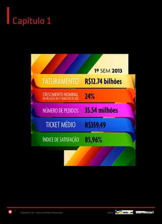 Capítulo 1
BALANÇO 1º SEMESTRE DE 2013

1º SEM 2013

FATURAMENTO R$12.74 bilhões
CRESCIMENTO NOMINAL

EM RELAÇÃO AO 1º SEMESTRE DE 2012

24%

NÚMERO DE PEDIDOS

35.54 milhões
R$359,49

TICKET MÉDIO

85,96%

ÍNDICE DE SATISFAÇÃO

Fonte: E-bit Informação (www.ebitempresa.com.br)

Copyright E-bit - Todos os Direitos Reservados

Apoio:
13

 