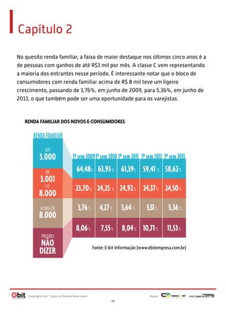Capítulo 2
No quesito renda familiar, a faixa de maior destaque nos últimos cinco anos é a
de pessoas com ganhos de até R$3 mil por mês. A classe C vem representando
a maioria dos entrantes nesse período. É interessante notar que o bloco de
consumidores com renda familiar acima de R$ 8 mil teve um ligeiro
crescimento, passando de 3,76%, em junho de 2009, para 5,36%, em junho de
2013, o que também pode ser uma oportunidade para os varejistas.

RENDA FAMILIAR DOS NOVOS E-CONSUMIDORES

RENDA FAMILIAR
ATÉ

3.000

1º sem 20091º sem 2010 1º sem 2011 1º sem 2012 1º sem 2013

DE

64,48% 63,93 % 61,39% 59,41 % 58,62 %

3.001
ATÉ
DE
8.000

23,70 % 24,25 % 24,92 % 24,37 % 24,50 %

8.000

3,76 %

4,27 %

5,51 %

5,36 %

8,06 %

ACIMA DE

5,64 %

7,55 % 8,04 % 10,71 %

11,53 %

PREFIRO

NÃO
DIZER

Fonte: E-bit Informação (www.ebitempresa.com.br)

Copyright E-bit - Todos os Direitos Reservados

Apoio:
22

 