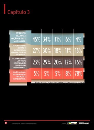 Capítulo 3
IMPORTÂNCIA DO FRETE GRÁTIS
EU SEMPRE
ESCOLHO A
OPÇÃO DE FRETE
MAIS BARATA.
EU NORMALMENTE
COMPRO O
SUFICIENTE PARA
ATINGIR O VALOR DO
FRETE GRÁTIS.
EU COMPRO DE UMA
LOJA ONLINE
ESPECIFICAMENTE
POR CAUSA DAS
OPÇÕES DE FRETE.
EU NÃO COSTUMO
PRESTAR ATENÇÃO
EM OPÇÕES E
VALORES DE FRETE.

CONCORDO
TOTALMENTE

CONCORDO NÃO CONCORDO
DISCORDO
PARCIALMENTE NEM DISCORDO PARCIALMENTE

DISCORDO
TOTALMENTE

45% 34% 11% 6% 4%
27% 30% 18% 11% 15%
23% 29% 20% 12% 16%
5% 5% 5% 8% 78%
Fonte: Pesquisa Frete Junho/2013 (www.ebitempresa.com.br)

Copyright E-bit - Todos os Direitos Reservados

Apoio:
30

 
