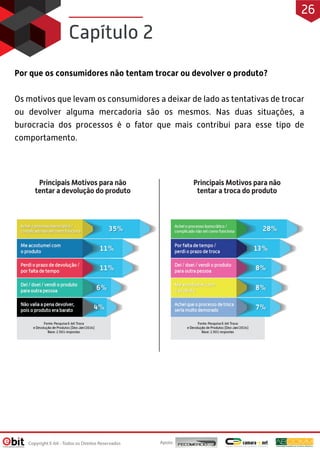 Por que os consumidores não tentam trocar ou devolver o produto?
Os motivos que levam os consumidores a deixar de lado as tentativas de trocar
ou devolver alguma mercadoria são os mesmos. Nas duas situações, a
burocracia dos processos é o fator que mais contribui para esse tipo de
comportamento.
Capítulo 2
Apoio:
Copyright E-bit - Todos os Direitos Reservados
26
Principais Motivos para não
tentar a devolução do produto
Principais Motivos para não
tentar a troca do produto
 