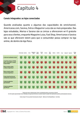 Canais integrados: as lojas conectadas
Quando analisadas quanto a algumas das capacidades do omnichannel,
Americanas.com, Saraiva, Extra e Magazine Luiza são as mais preparadas. Das
lojas estudadas, Marisa e Saraiva são as únicas a oferecerem wi-fi gratuito
para seus clientes, enquanto Magazine Luiza, Fast Shop, Americanas e Saraiva
são as que oferecem totem para que o consumidor possa comprar na loja
online, de dentro da loja física.
Capítulo 4
Apoio:
Copyright E-bit - Todos os Direitos Reservados
47
 