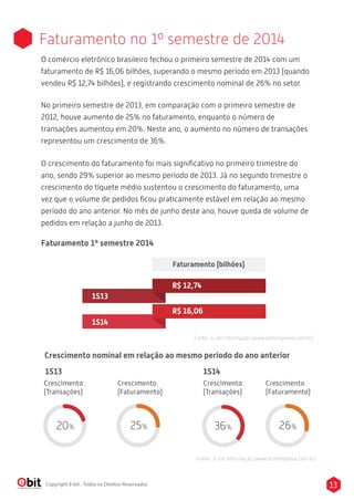 O comércio eletrônico brasileiro fechou o primeiro semestre de 2014 com um
faturamento de R$ 16,06 bilhões, superando o mesmo período em 2013 (quando
vendeu R$ 12,74 bilhões), e registrando crescimento nominal de 26% no setor.
No primeiro semestre de 2013, em comparação com o primeiro semestre de
2012, houve aumento de 25% no faturamento, enquanto o número de
transações aumentou em 20%. Neste ano, o aumento no número de transações
representou um crescimento de 36%.
O crescimento do faturamento foi mais signiﬁcativo no primeiro trimestre do
ano, sendo 29% superior ao mesmo período de 2013. Já no segundo trimestre o
crescimento do tíquete médio sustentou o crescimento do faturamento, uma
vez que o volume de pedidos ﬁcou praticamente estável em relação ao mesmo
período do ano anterior. No mês de junho deste ano, houve queda de volume de
pedidos em relação a junho de 2013.
13Copyright E-bit - Todos os Direitos Reservados
Faturamento no 1º semestre de 2014
Crescimento
(Faturamento)
26%
Crescimento nominal em relação ao mesmo período do ano anterior
20% 25%
1S13
Crescimento
(Transações)
Crescimento
(Faturamento)
1S14
Crescimento
(Transações)
36%
Fonte : E-bit Informação (www.ebitempresa.com.br)
Faturamento 1º semestre 2014
1S13
R$ 12,74
1S14
R$ 16,06
Faturamento (bilhões)
Fonte : E-bit Informação (www.ebitempresa.com.br)
 
