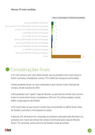 30
5
Samsung UN32F5500 LED Plana 32
Samsung Smart TV 3D UN46F6400AF LED Plana 46 polegadas
LG Smart TV 32LN570B LED Plana 32 Polegadas
LG 39LN5700 LED Plana 39 Polegadas
LG 32LN549C LED Plana 32 Polegadas
Samsung UN32F4200AG LED Plana 32 Polegadas
Samsung UN46F5500 LED Plana 46 Polegadas
Samsung UN40F6400AF LED Plana 40 Polegadas
LG 22MA33N LED Plana 22 Polegadas
Samsung UN40F5500 LED Plana 40 Polegadas
Outros
Marcas TV mais vendidas
Share % Subcategoria TV (Volume de pedidos)
4
3
3
3
3
2
2
2
2
71
• A E-bit concluiu, por meio deste estudo, que os produtos com maior procura
foram: camiseta, smartphone, celular, TV e tablet (em pesquisa estimulada).
• Estes produtos foram os mais comprados e que tiveram maior intenção de
compra, desde outubro de 2013.
• Dos produtos com “apelo” Copa do Mundo, os que tiveram venda mais concen-
trada no canal online foram: smartphone, GPS com TV, câmera digital, celular,
tablet e jogos/games de futebol.
• Por outro lado, os que tiveram venda mais concentrada no offline foram: bola
de futebol, camiseta e churrasqueira e cooler.
• Apenas 11% aﬁrmaram ter comprado os produtos motivados pelo Mundial e os
produtos com maior percentual de compra incentivada pela Copa do Mundo
foram: TV, camiseta, camisa de time de futebol e bola de futebol.
Considerações ﬁnais
Fonte : E-bit Informação
 