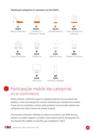 36Copyright E-bit - Todos os Direitos Reservados
Participação mobile das categorias
no e-commerce
Neste contexto, conferimos agora as categorias que tem em seu volume de
pedidos a maior participação de compras realizadas por smartphones e tablets.
O que nos traz resultados curiosos, pelos produtos mais buscados estarem em
categorias com menor volume de vendas no geral.
Por exemplo: Alimentos e Bebidas se coloca em primeiro, com 8,9% de seus
pedidos via mobile. Seguem, na ordem: Colecionáveis (6,4%), Pet Shop (6,4%),
Sex Shop (6,3%) e Bebês e Cia (6,2%), que completam o Top 5.
Ranking de categorias m-commerce 1o Sem/2014
1º
17,5%
Moda e Acessórios
5º
7,5%
Casa e Decoração
4º
8,8%
Livros / Assinaturas
e Revistas
8º
4,8%
Telefonia /Celulares
2º
17,4%
Cosméticos e
Perfumaria / Saúde
6º
5,4%
Eletrônicos
9º
4,4%
Informática
3º
11,1%
Eletrodomésticos
7º
5,3%
Esporte e Lazer
10º
3,5%
Alimentos e Bebidas
 