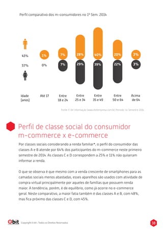 38Copyright E-bit - Todos os Direitos Reservados
Perﬁl comparativo dos m-consumidores no 1º Sem. 2014
Fonte: E-bit informação (www.ebitempresa.com.br) Período: 1o Semestre 2014
1%
0%
28%
29%
40%
39%
3%
3%
20%
22%
7%
7%
43%
57%
Idade
(anos)
Até 17 Entre
18 e 24
Entre
25 e 34
Entre
35 e 49
Entre
50 e 64
Acima
de 64
Perﬁl de classe social do consumidor
m-commerce x e-commerce
Por classes sociais considerando a renda familiar*, o perﬁl do consumidor das
classes A e B atende por 64% dos participantes do m-commerce neste primeiro
semestre de 2014. As classes C e D correspondem a 25% e 11% não quiseram
informar a renda.
O que se observa é que mesmo com a venda crescente de smartphones para as
camadas sociais menos abastadas, esses aparelhos são usados com atividade de
compra virtual principalmente por aqueles de famílias que possuem renda
maior. A tendência, porém, é de equilíbrio, como já ocorre no e-commerce
geral. Neste comparativo, a maior fatia também é das classes A e B, com 48%,
mas ﬁca próximo das classes C e D, com 45%.
 