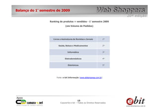 Balanço do 1° semestre de 2009


                  Ranking de produtos + vendidos - 1° semestre 2009
                                (em Volume de Pedidos)




                    Livros e Assinaturas de Revistas e Jornais            1º


                         Saúde, Beleza e Medicamentos                     2º


                                  Informática                             3º


                                Eletrodomésticos                          4º


                                   Eletrônicos                            5º




                       Fonte: e-bit Informação (www.ebitempresa.com.br)




                                            13     13
                                             13
                           Copywrite– todos Todos os Direitos Reservados
                               e-bit e-bit – os direitos reservados
                            e-bit – todos os direitos reservados
 