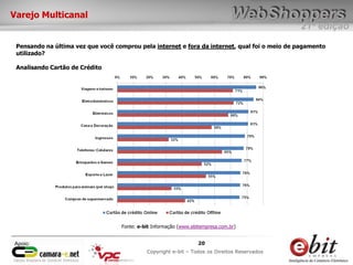 e-bit – todos os direitos reservados
2020
e-bit – todos os direitos reservados
Copywrite e-bit – Todos os Direitos Reservados
20
21ª edição
Copyright e-bit – Todos os Direitos Reservados
20Apoio:
Varejo Multicanal
Pensando na última vez que você comprou pela internet e fora da internet, qual foi o meio de pagamento
utilizado?
Analisando Cartão de Crédito
Fonte: e-bit Informação (www.ebitempresa.com.br)
 