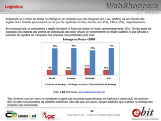 e-bit – todos os direitos reservados
2525
e-bit – todos os direitos reservados
Copywrite e-bit – Todos os Direitos Reservados
25
21ª edição
Copyright e-bit – Todos os Direitos Reservados
25Apoio:
Logística
Analisando-se o índice de atraso na entrega ou de produtos que não chegaram até o seu destino, os percentuais das
regiões Sul e Sudeste aproximaram-se do que foi registrado no País, ficando com 15%, 14% e 15%, respectivamente.
Em contrapartida, se analisarmos a região Nordeste, o índice de atraso foi maior, aproximadamente 21%. Tal fato pode ser
explicado pela maioria dos centros de distribuição das lojas virtuais se concentrarem na região Sudeste, o que dificulta o
processo da logística de transporte dos produtos comercializados pela rede.
15% 14%
21%
15%
79% 80%
73%
79%
Brasil Sudeste Nordeste Sul
Atraso na entrega Entrega no prazo / Pontualidade na entrega
Entrega no Prazo –2009
Fonte: e-bit Informação (www.ebitempresa.com.br)
Tais números mostram como é importante o papel que empresas especializadas em logística e distribuição de produtos
têm no bom funcionamento do comércio eletrônico. São elas que, em parte, tornam possíveis que o atraso na entrega dos
produtos seja minimizado.
 