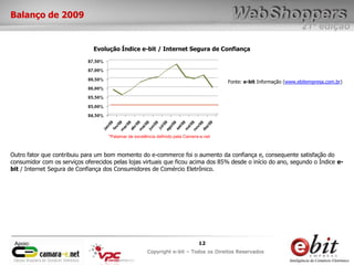 e-bit – todos os direitos reservados
1212
e-bit – todos os direitos reservados
Copywrite e-bit – Todos os Direitos Reservados
12
21ª edição
Copyright e-bit – Todos os Direitos Reservados
12Apoio:
Balanço de 2009
Outro fator que contribuiu para um bom momento do e-commerce foi o aumento da confiança e, consequente satisfação do
consumidor com os serviços oferecidos pelas lojas virtuais que ficou acima dos 85% desde o início do ano, segundo o Índice e-
bit / Internet Segura de Confiança dos Consumidores de Comércio Eletrônico.
Fonte: e-bit Informação (www.ebitempresa.com.br)
Evolução Índice e-bit / Internet Segura de Confiança
*Patamar de excelência definido pela Camera-e.net
 