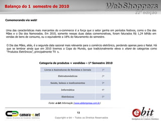 Balanço do 1 semestre de 2010
                                                                                                         22ª edição
Comemorando via web!


Uma das características mais marcantes do e-commerce é a força que o setor ganha em períodos festivos, como o Dia das
Mães e o Dia dos Namorados. Em 2010, somente nessas duas datas comemorativas, foram faturados R$ 1,24 bilhão em
vendas de bens de consumo, ou o equivalente a 18% do faturamento do semestre.


O Dia das Mães, aliás, é a segunda data sazonal mais relevante para o comércio eletrônico, perdendo apenas para o Natal. Há
que se lembrar ainda que em 2010 tivemos a Copa do Mundo, que tradicionalmente eleva o share de categorias como
“Produtos Eletrônicos”, principalmente TV s.



                          Categoria de produtos + vendidas – 1º Semestre 2010

                              Livros e Assinaturas de Revistas e Jornais             1º

                                           Eletrodomésticos                          2º


                                   Saúde, beleza e medicamentos                      3º


                                             Informática                             4º


                                              Eletrônicos                            5º

                                  Fonte: e-bit Informação (www.ebitempresa.com.br)



                                                            13
                                        Copyright e-bit – Todos os Direitos Reservados
 