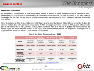 Balanço de 2010
                                                                                                                                           23ª edição
Celebrando e faturando!
No e-commerce, “comemoração” é uma palavra muito comum. E ela não se refere somente aos índices positivos do setor.
Responsáveis por grande parte da movimentação do faturamento do varejo online, as datas sazonais (Dia das Mães, Dia dos
Namorados, Dia dos Pais, Dia das Crianças e Natal) representaram aproximadamente R$ 4,5 bilhões do bolo total do ano (R$
14,8 bilhões).

Como de costume, o Natal foi o período mais rentável para o canal, contribuindo com R$ 2,2 bilhões em vendas de bens de
consumo no País. Esse valor representa um acréscimo de 40% em relação ao mesmo período de 2009, quando o faturamento
para a data sazonal foi de R$ 1,6 bilhão. Ao todo, foram realizados mais de 6 milhões de pedidos no mesmo intervalo de
tempo. O pico das vendas natalinas ocorreu no dia 14/12, onde foram realizados mais de 224 mil pedidos. No ano passado, o
auge de vendas ocorreu no dia 16/12, com mais de 150 mil pedidos.

                                            Raio-X das Datas Comemorativas – 2010
                                                             Dia dos                                      Dia das
                                       Dia das Mães                                Dia dos Pais                             Natal
                                                            Namorados                                     Crianças
                                        25/04/2010 a         29/05/2010 a           25/07/10 a            28/09/10 a      15/11/10 a
                       Período
                                         09/05/2010           12/6/2010              07/08/10              11/10/10        23/12/10

                    Faturamento         R$ 625 milhões      R$ 600 milhões         R$ 520 milhões    R$ 615 milhões      R$ 2,2 bilhões


                    Tíquete Médio          R$ 380               R$ 400                R$ 363               R$ 364           R$ 370

                     Crescimento
                      nominal em            42%                  52%                   18%                   36%             40%
                    relação a 2009
                     Categoria de
                      produto de                            Saúde, beleza e
                                       Eletrodomésticos                             Informática           Eletrônicos   Eletrodomésticos
                  destaque na data e                         medicamentos
                   participação em           15%                                       13%                    7%              12%
                                                                 12%
                  volume de pedidos
                                                       Fonte: e-bit Informação (www.ebitempresa.com.br)


                                                                              13
                                                  Copyright e-bit – Todos os Direitos Reservados
 