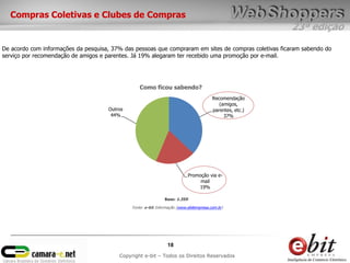Compras Coletivas e Clubes de Compras
                                                                                                          23ª edição

De acordo com informações da pesquisa, 37% das pessoas que compraram em sites de compras coletivas ficaram sabendo do
serviço por recomendação de amigos e parentes. Já 19% alegaram ter recebido uma promoção por e-mail.




                                                  Como ficou sabendo?
                                                                                        Recomendação
                                                                                           (amigos,
                                     Outros                                             parentes, etc.)
                                      44%                                                    37%




                                                                             Promoção via e-
                                                                                  mail
                                                                                 19%

                                                               Base: 1.359

                                              Fonte: e-bit Informação (www.ebitempresa.com.br)




                                                                18
                                         Copyright e-bit – Todos os Direitos Reservados
 