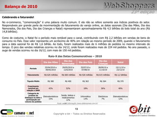 23ª edição
13
Copyright e-bit – Todos os Direitos Reservados
Balanço de 2010
Celebrando e faturando!
No e-commerce, “comemoração” é uma palavra muito comum. E ela não se refere somente aos índices positivos do setor.
Responsáveis por grande parte da movimentação do faturamento do varejo online, as datas sazonais (Dia das Mães, Dia dos
Namorados, Dia dos Pais, Dia das Crianças e Natal) representaram aproximadamente R$ 4,5 bilhões do bolo total do ano (R$
14,8 bilhões).
Como de costume, o Natal foi o período mais rentável para o canal, contribuindo com R$ 2,2 bilhões em vendas de bens de
consumo no País. Esse valor representa um acréscimo de 40% em relação ao mesmo período de 2009, quando o faturamento
para a data sazonal foi de R$ 1,6 bilhão. Ao todo, foram realizados mais de 6 milhões de pedidos no mesmo intervalo de
tempo. O pico das vendas natalinas ocorreu no dia 14/12, onde foram realizados mais de 224 mil pedidos. No ano passado, o
auge de vendas ocorreu no dia 16/12, com mais de 150 mil pedidos.
Dia das Mães
Dia dos
Namorados
Dia dos Pais
Dia das
Crianças
Natal
Período
25/04/2010 a
09/05/2010
29/05/2010 a
12/6/2010
25/07/10 a
07/08/10
28/09/10 a
11/10/10
15/11/10 a
23/12/10
Faturamento R$ 625 milhões R$ 600 milhões R$ 520 milhões R$ 615 milhões R$ 2,2 bilhões
Tíquete Médio R$ 380 R$ 400 R$ 363 R$ 364 R$ 370
Crescimento
nominal em
relação a 2009
42% 52% 18% 36% 40%
Categoria de
produto de
destaque na data e
participação em
volume de pedidos
Eletrodomésticos
15%
Saúde, beleza e
medicamentos
12%
Informática
13%
Eletrônicos
7%
Eletrodomésticos
12%
Raio-X das Datas Comemorativas – 2010
Fonte: e-bit Informação (www.ebitempresa.com.br)
 